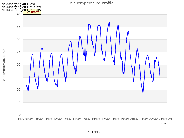 plot of Air Temperature Profile