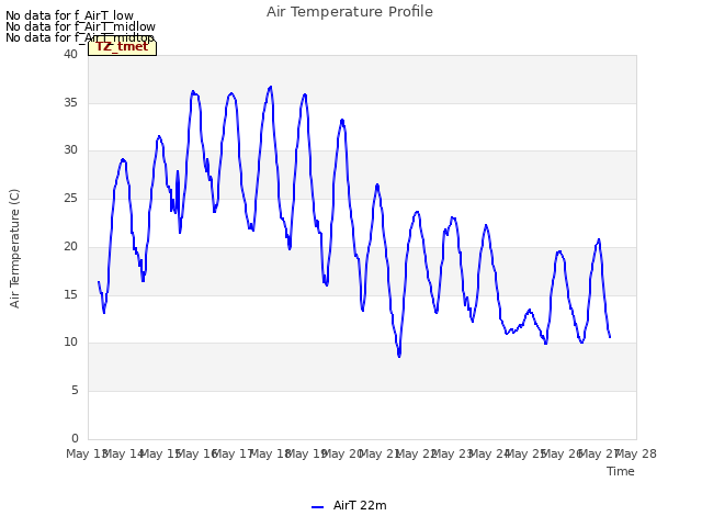 plot of Air Temperature Profile