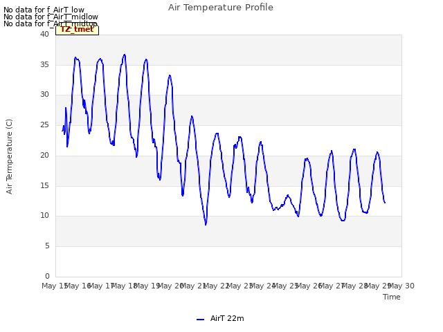 plot of Air Temperature Profile