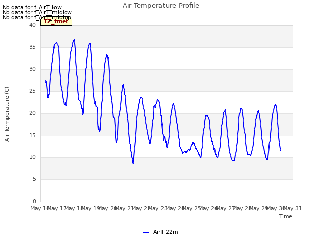 plot of Air Temperature Profile