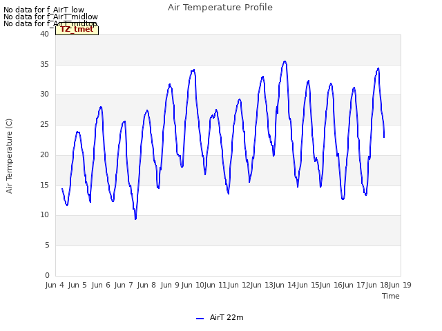 plot of Air Temperature Profile