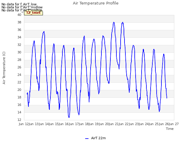 plot of Air Temperature Profile