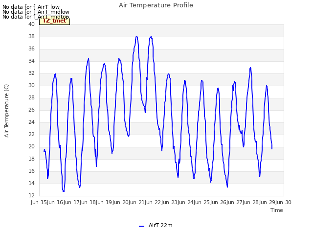 plot of Air Temperature Profile