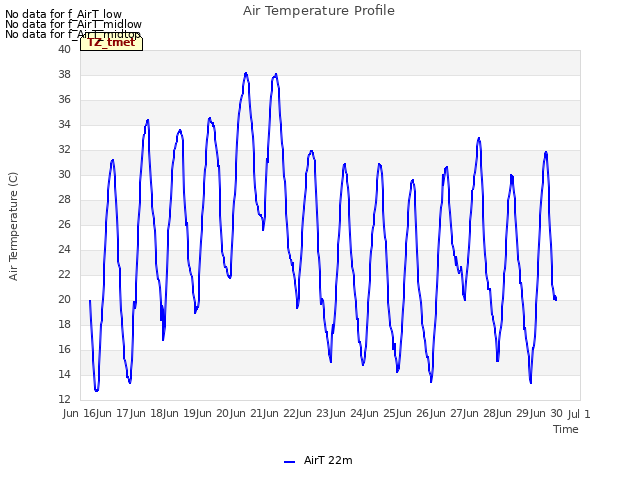 plot of Air Temperature Profile