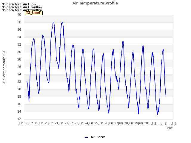 plot of Air Temperature Profile