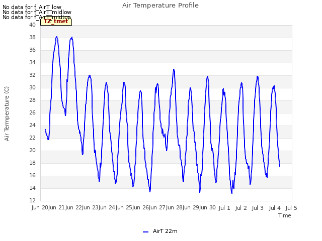 plot of Air Temperature Profile