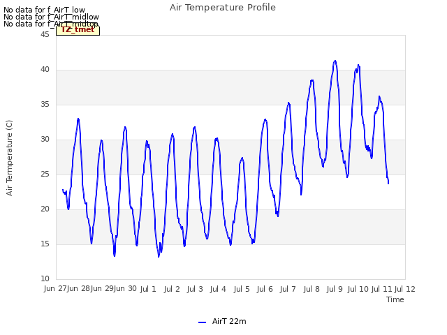 plot of Air Temperature Profile