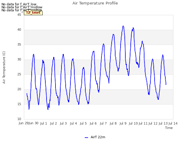 plot of Air Temperature Profile