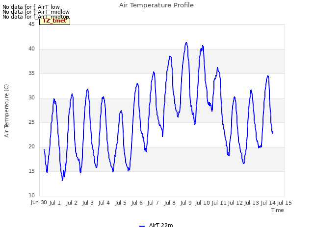 plot of Air Temperature Profile