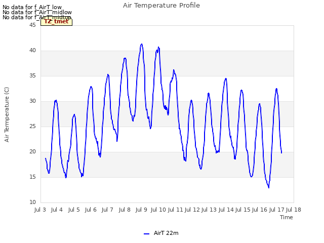 plot of Air Temperature Profile