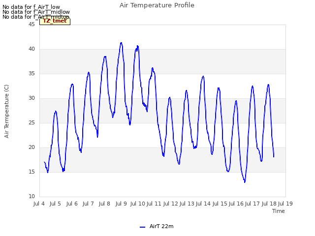 plot of Air Temperature Profile