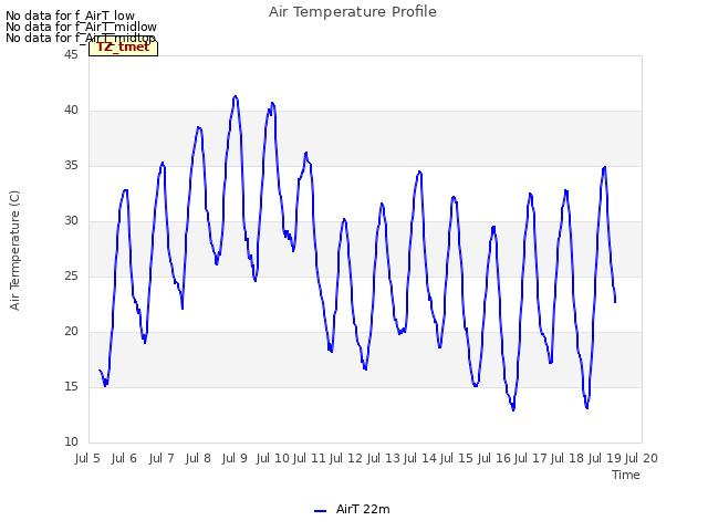 plot of Air Temperature Profile