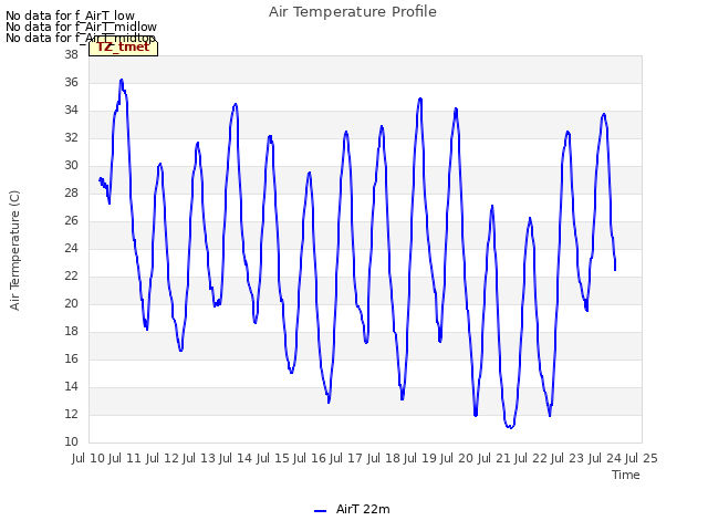 plot of Air Temperature Profile