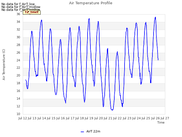 plot of Air Temperature Profile