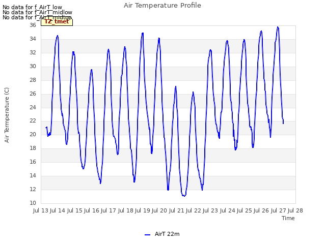 plot of Air Temperature Profile