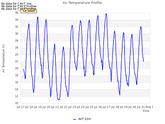 plot of Air Temperature Profile