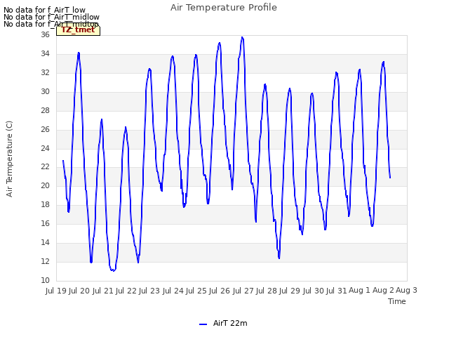 plot of Air Temperature Profile