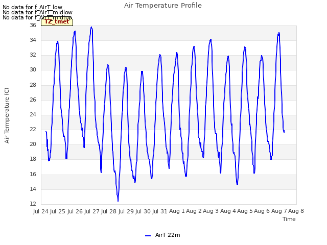 plot of Air Temperature Profile