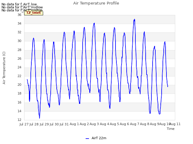 plot of Air Temperature Profile