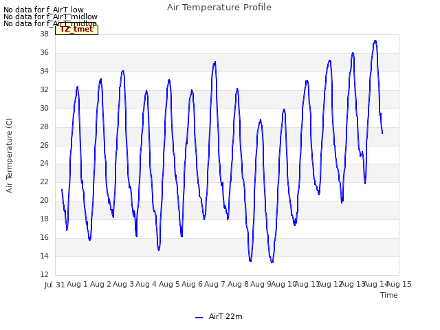 plot of Air Temperature Profile