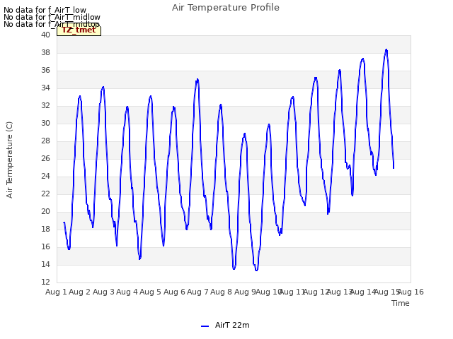 plot of Air Temperature Profile