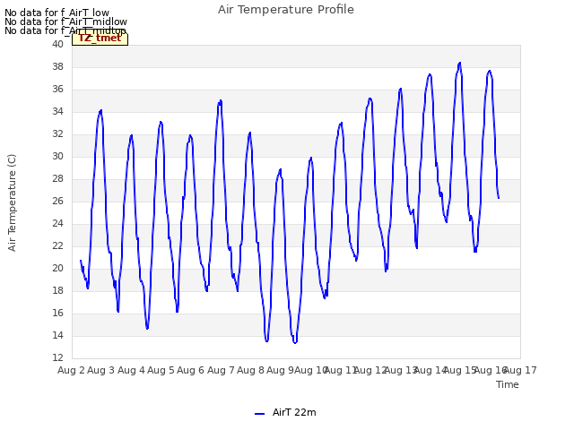 plot of Air Temperature Profile