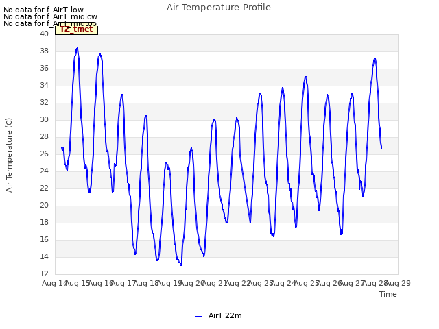 plot of Air Temperature Profile