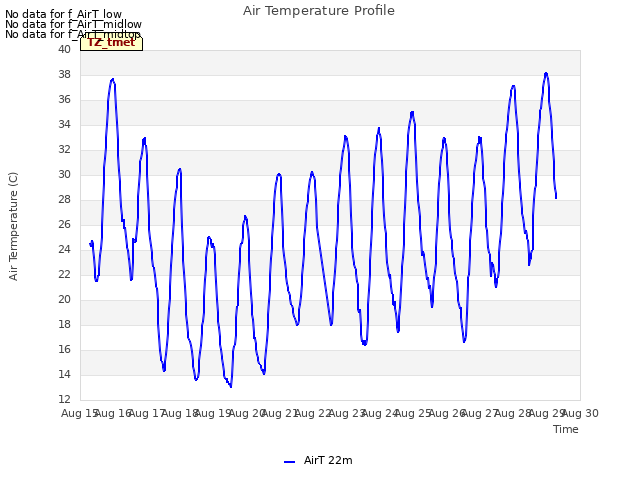 plot of Air Temperature Profile