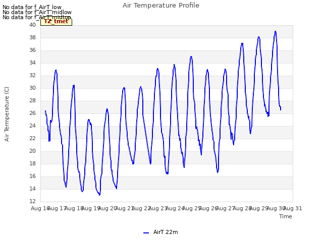 plot of Air Temperature Profile