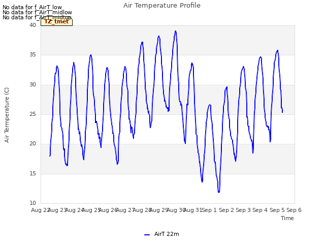 plot of Air Temperature Profile