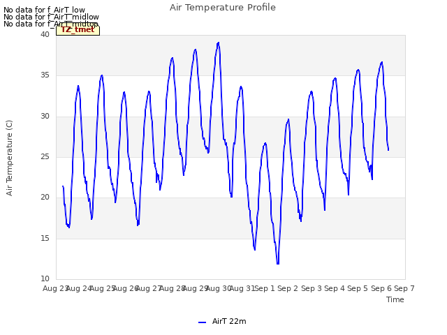 plot of Air Temperature Profile