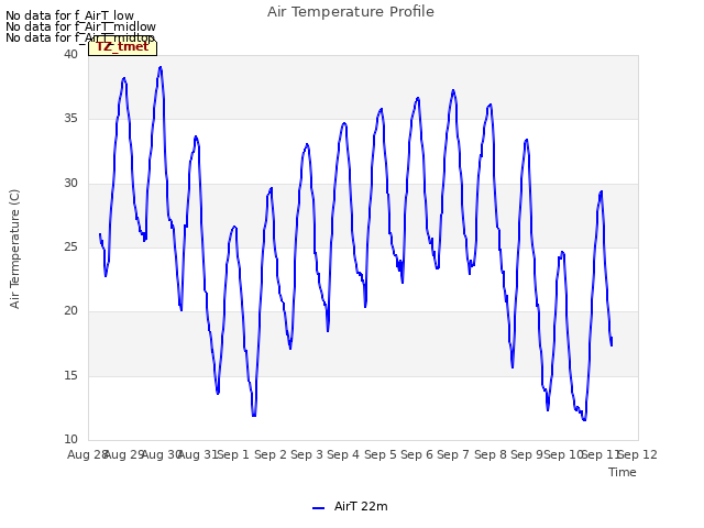 plot of Air Temperature Profile