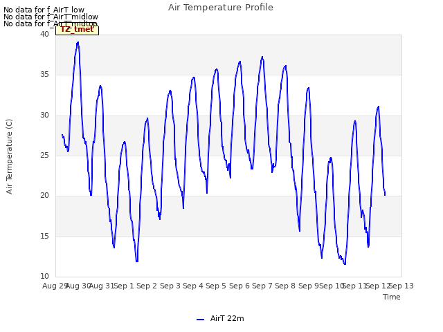 plot of Air Temperature Profile