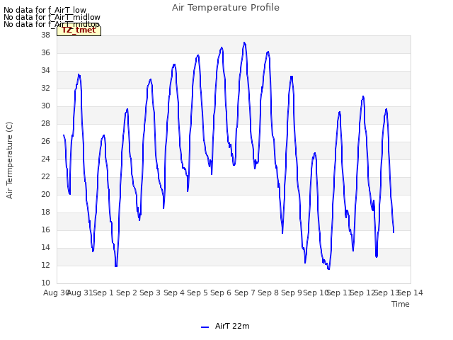 plot of Air Temperature Profile