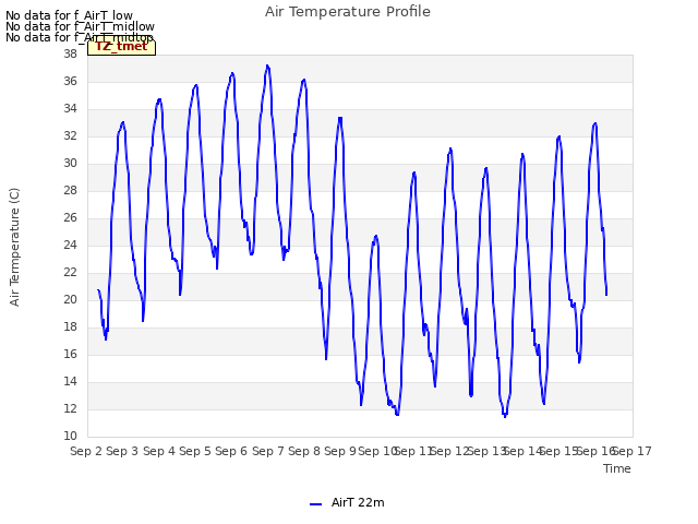 plot of Air Temperature Profile