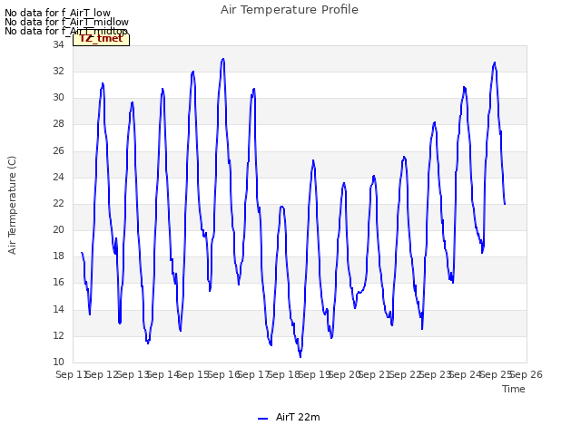 plot of Air Temperature Profile