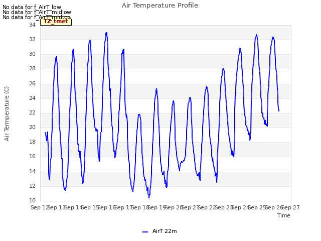 plot of Air Temperature Profile