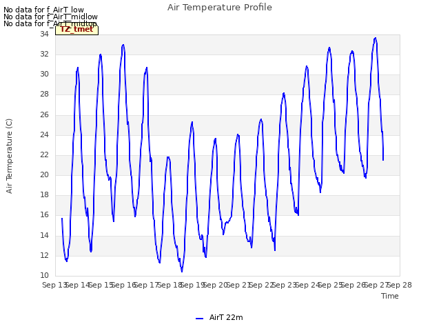 plot of Air Temperature Profile