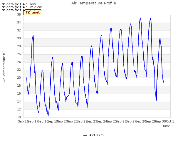 plot of Air Temperature Profile