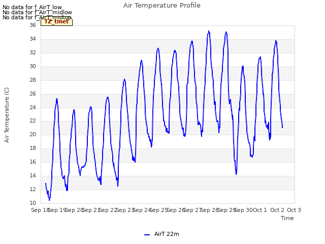 plot of Air Temperature Profile