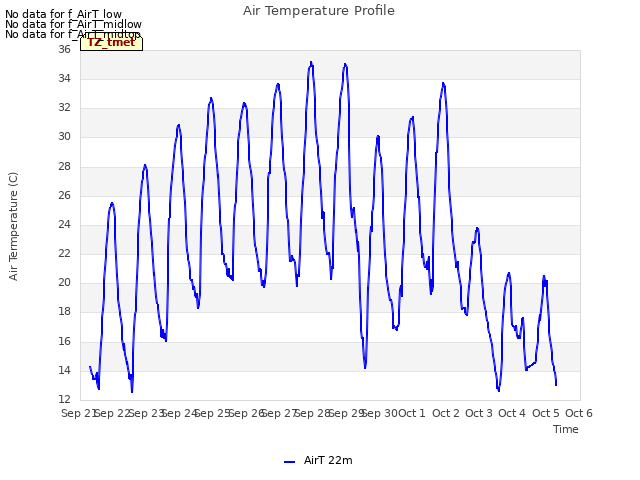 plot of Air Temperature Profile