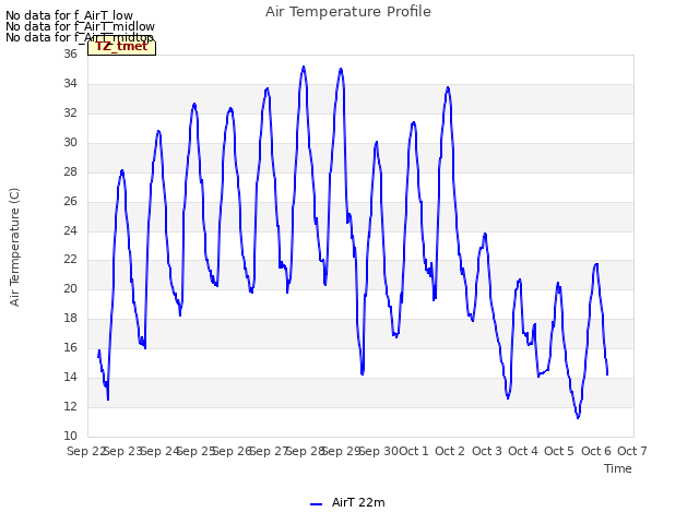 plot of Air Temperature Profile