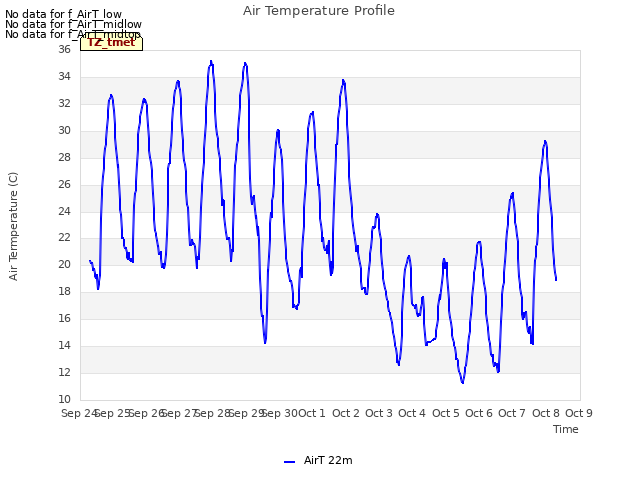 plot of Air Temperature Profile