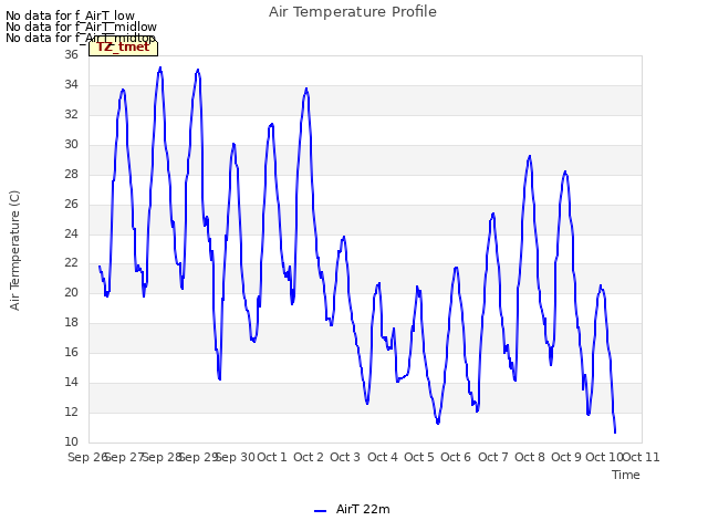 plot of Air Temperature Profile