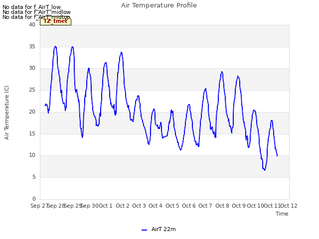 plot of Air Temperature Profile