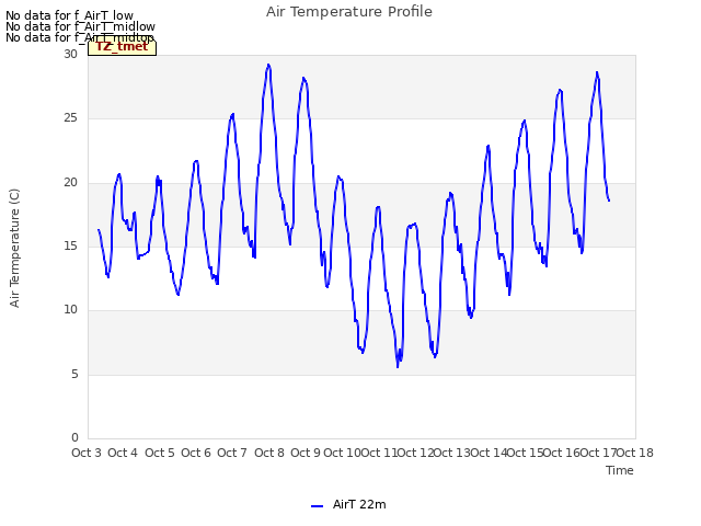 plot of Air Temperature Profile