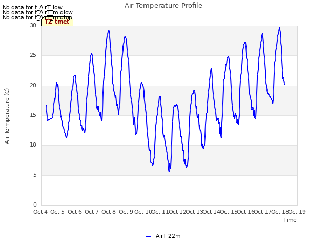 plot of Air Temperature Profile