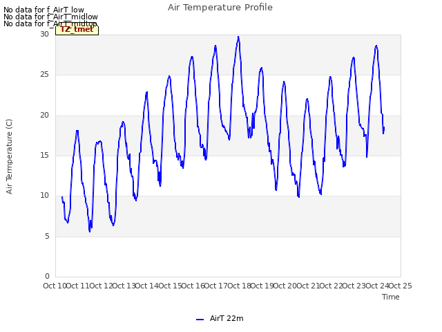 plot of Air Temperature Profile