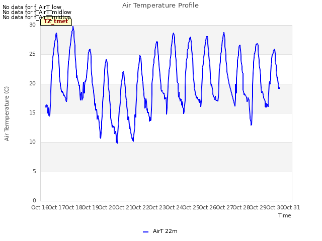 plot of Air Temperature Profile