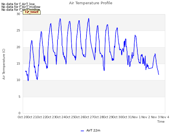 plot of Air Temperature Profile